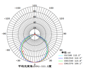 led linear light led linear light